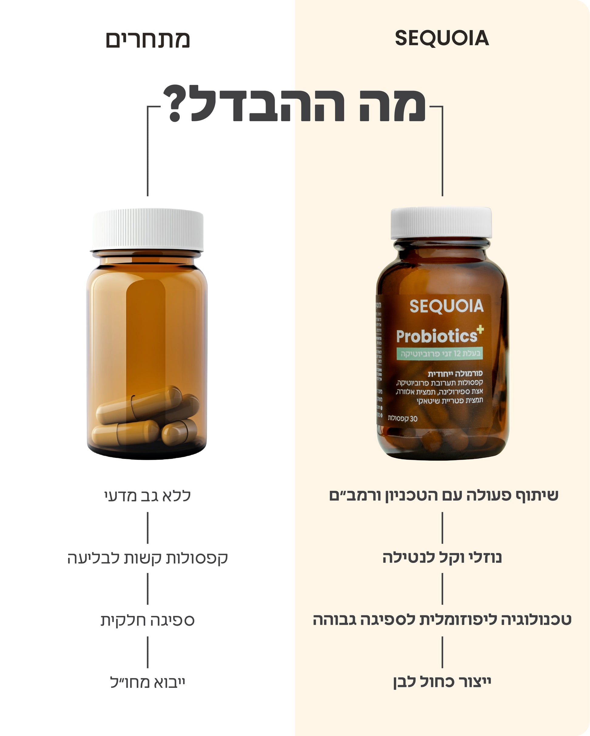 ProBiotics+